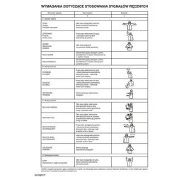 Wymagania dotyczące stosowania sygnałów ręcznych