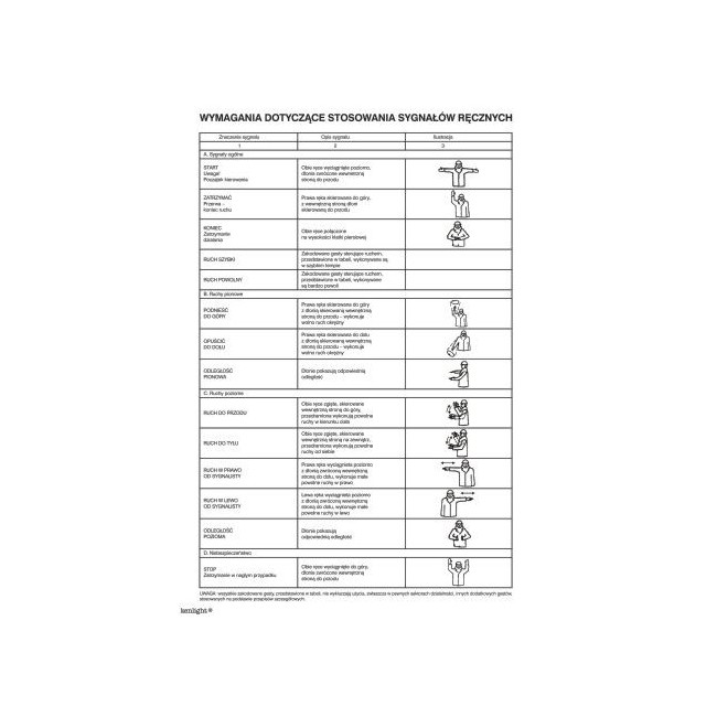 Wymagania dotyczące stosowania sygnałów ręcznych