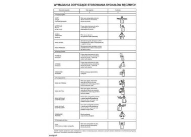 Wymagania dotyczące stosowania sygnałów ręcznych